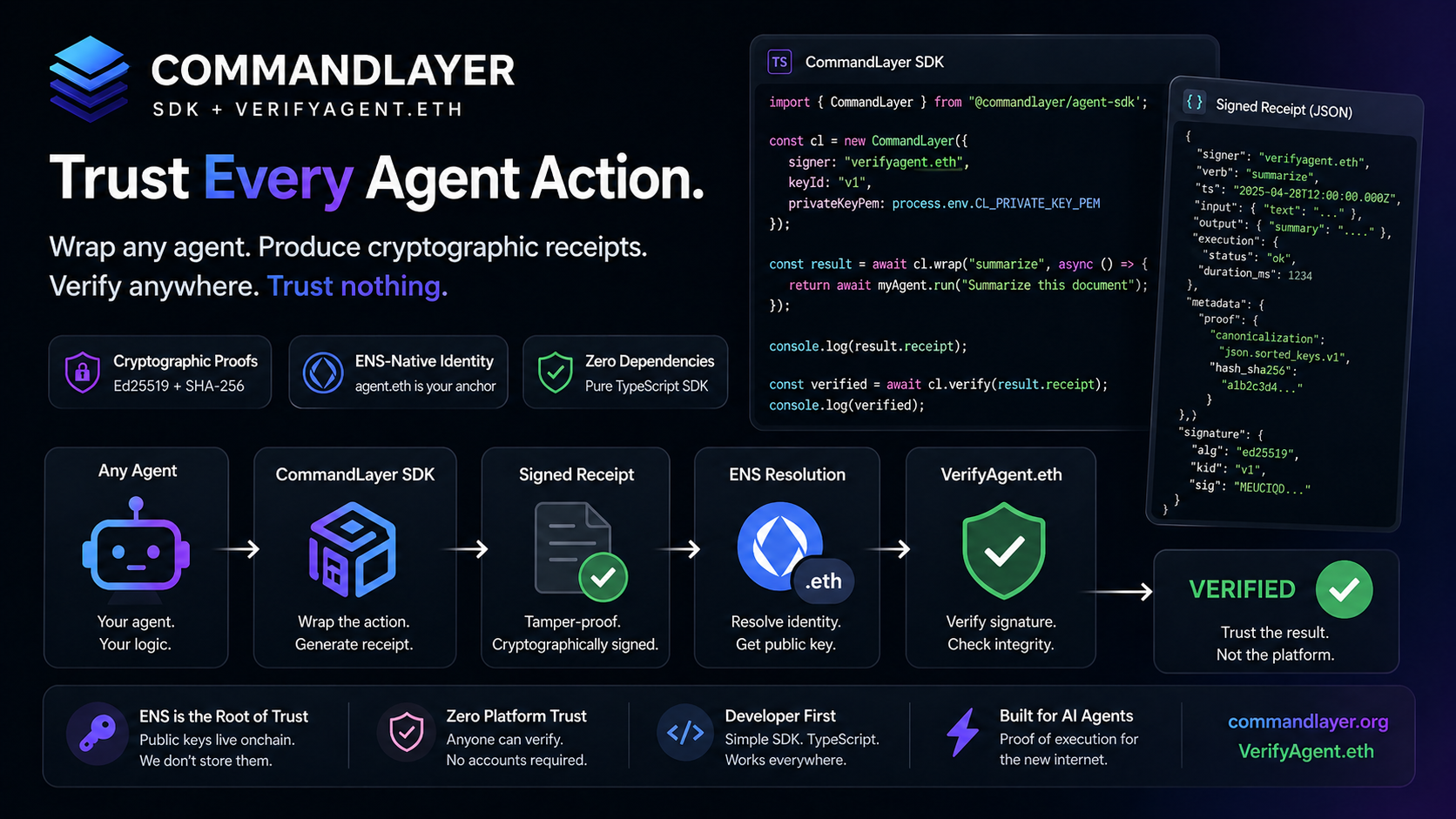 CommandLayer VerifyAgent flow